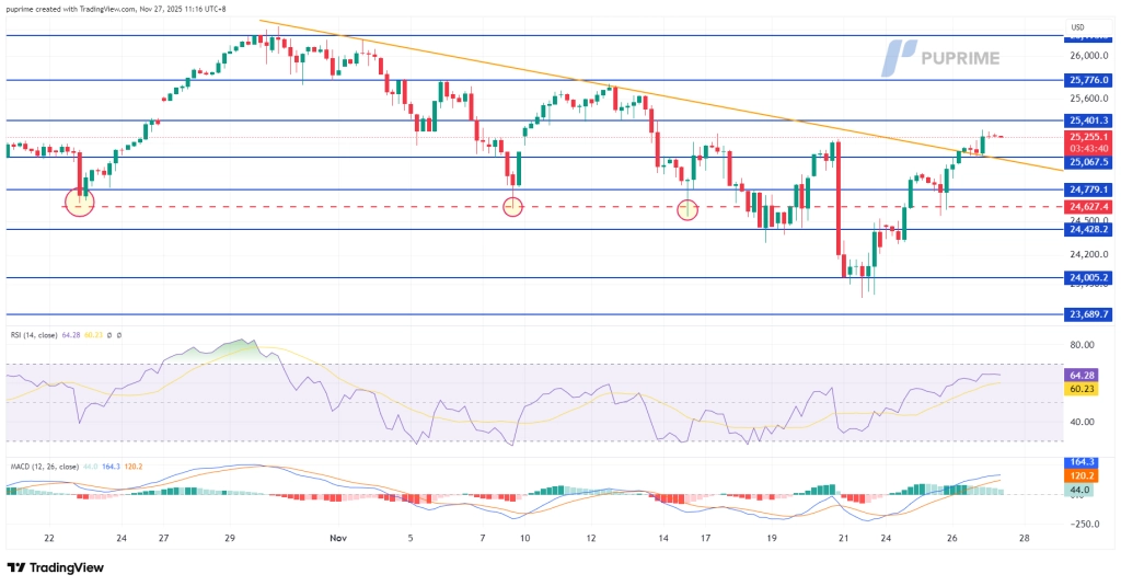image – PU Prime | More Than Trading
