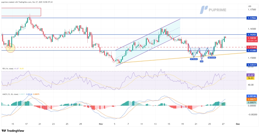 image – PU Prime | More Than Trading