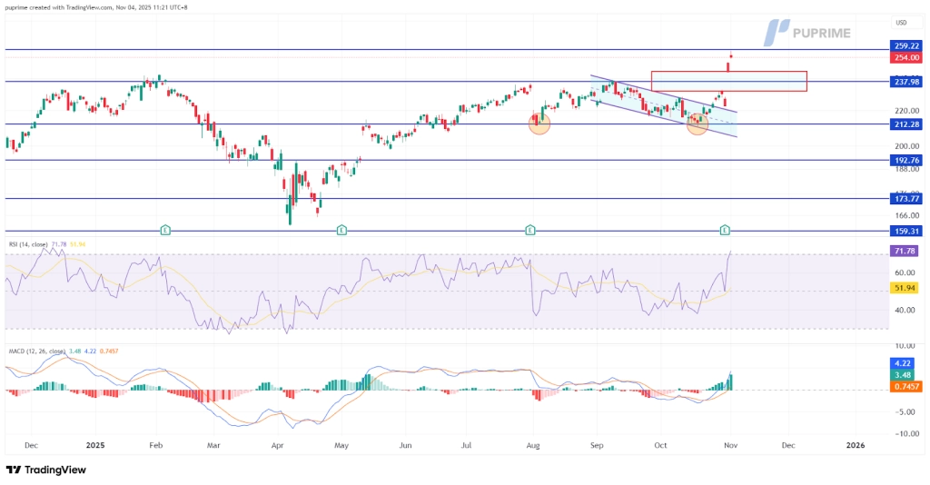 image – PU Prime | More Than Trading