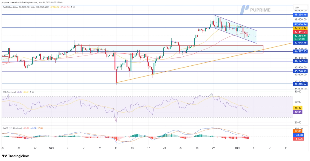 image – PU Prime | More Than Trading