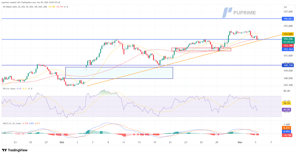 image – PU Prime | More Than Trading