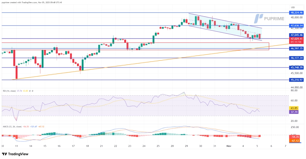 image – PU Prime | More Than Trading