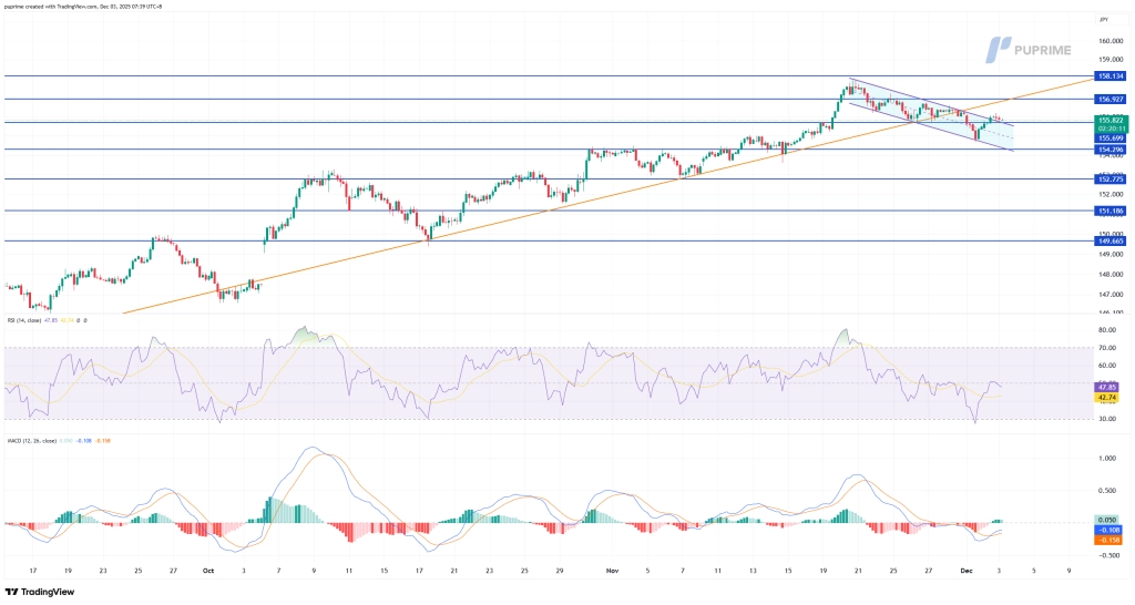 USDJPY_2025-12-03_07-39-49 – PU Prime | More Than Trading