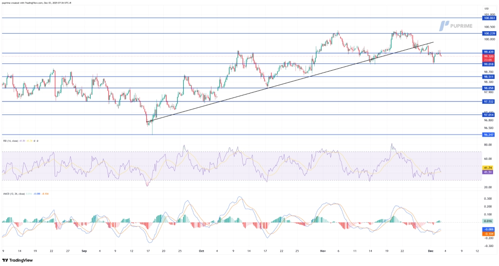 image – PU Prime | More Than Trading