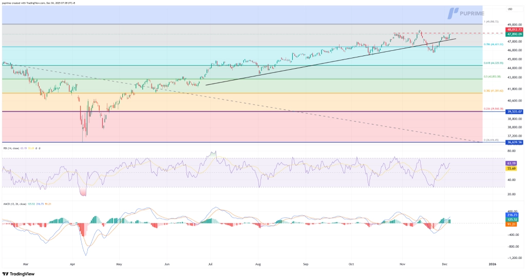 image – PU Prime | More Than Trading