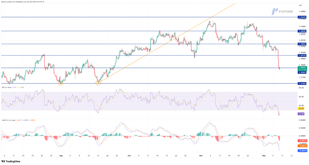 image – PU Prime | More Than Trading