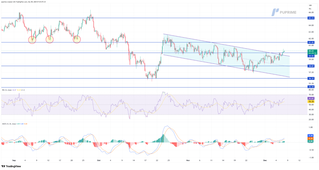 image – PU Prime | More Than Trading