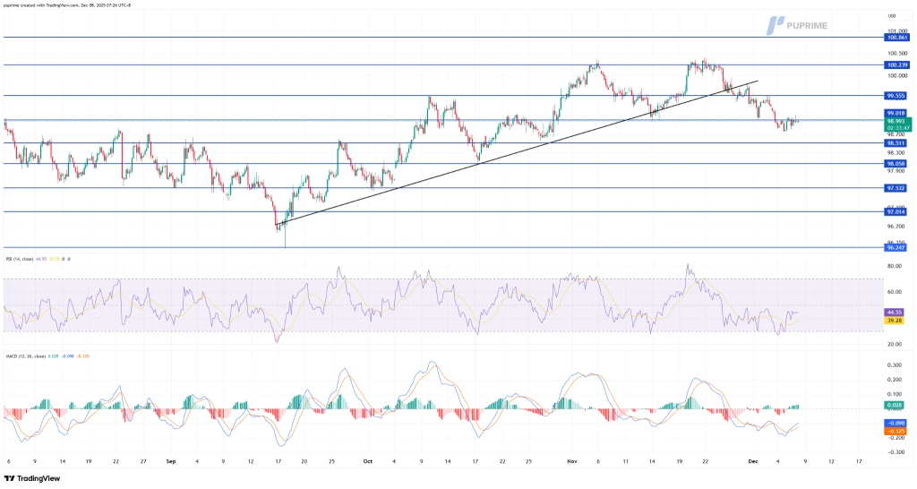image – PU Prime | More Than Trading