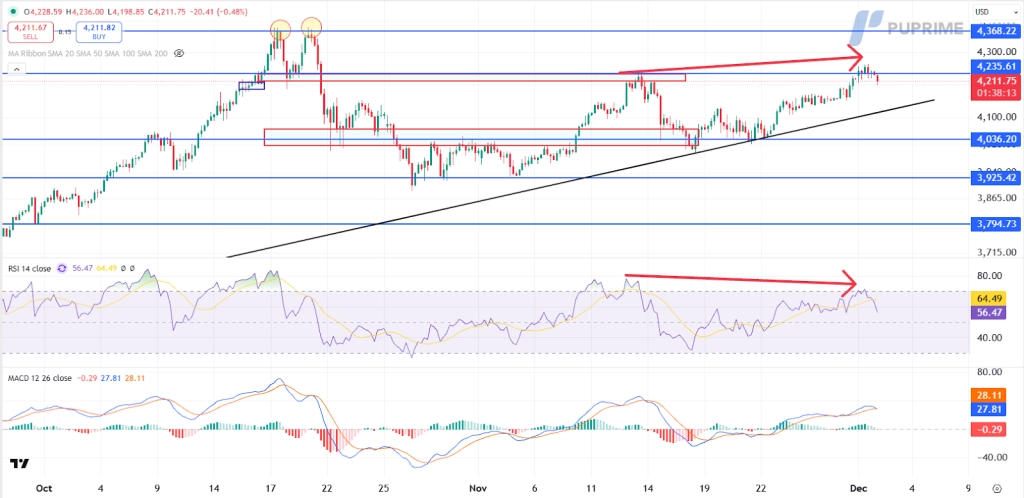 image – PU Prime | More Than Trading