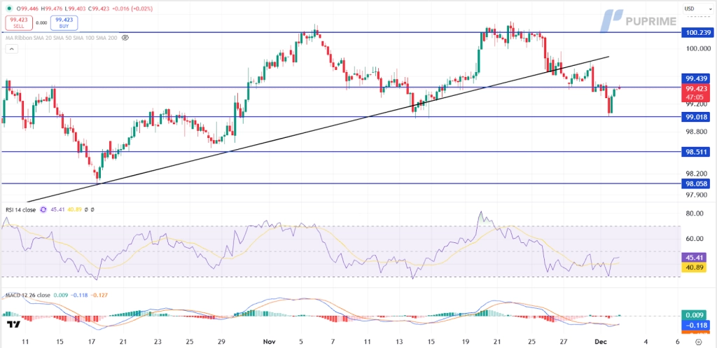 image – PU Prime | More Than Trading