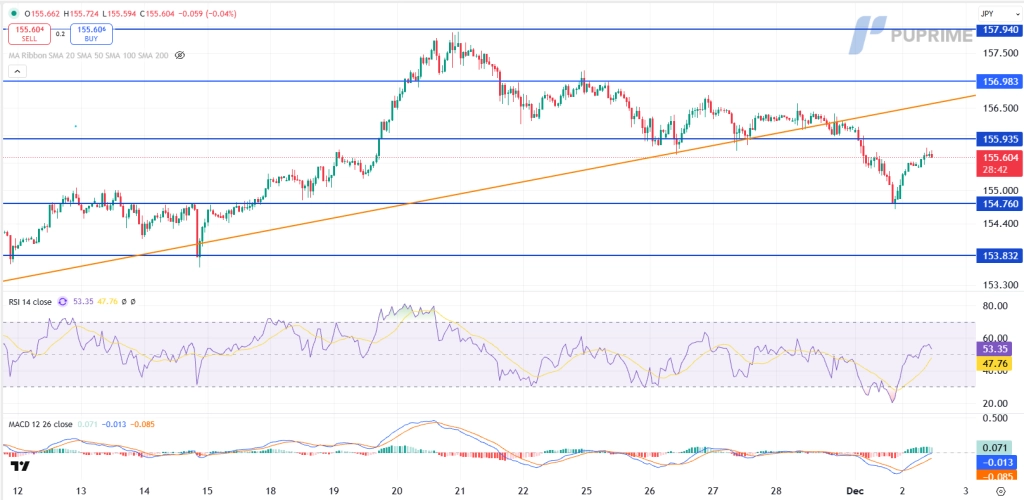 image – PU Prime | More Than Trading