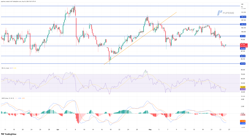 image – PU Prime | More Than Trading