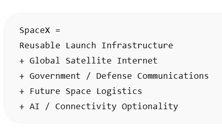 SpaceX Infrastructure