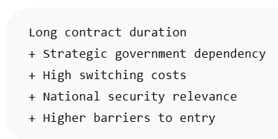 List of risks: long contract duration, strategic government dependency, high switching costs, national security relevance, higher barriers to entry.
