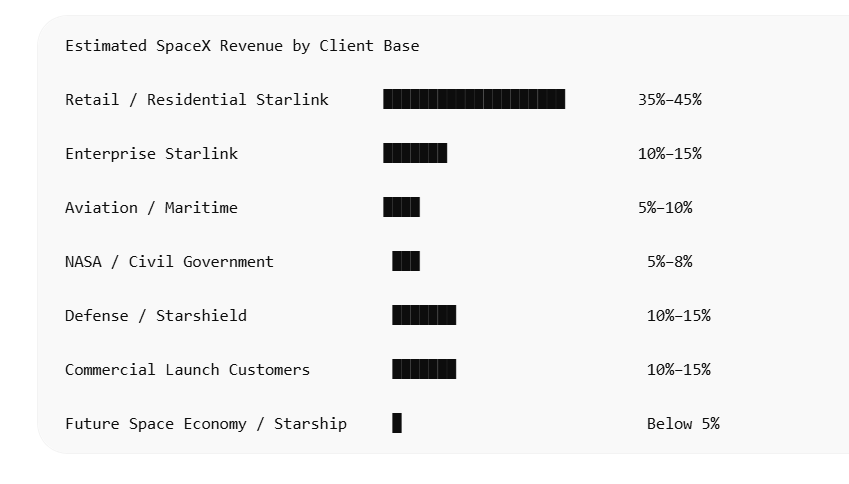 Client Base Matrix