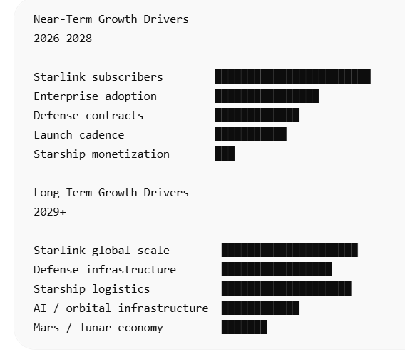 SpaceX growth driver 2026-2028