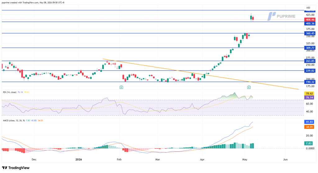image – PU Prime | More Than Trading