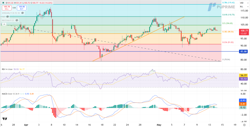 image – PU Prime | More Than Trading