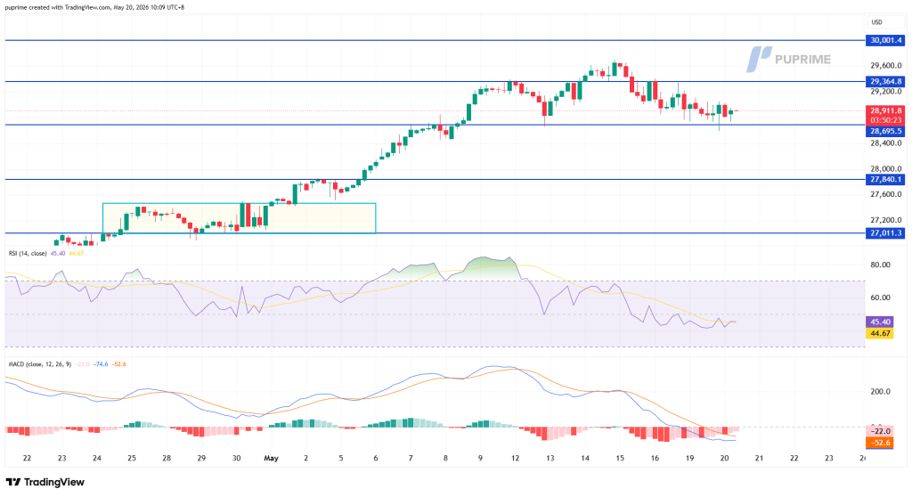 image – PU Prime | More Than Trading