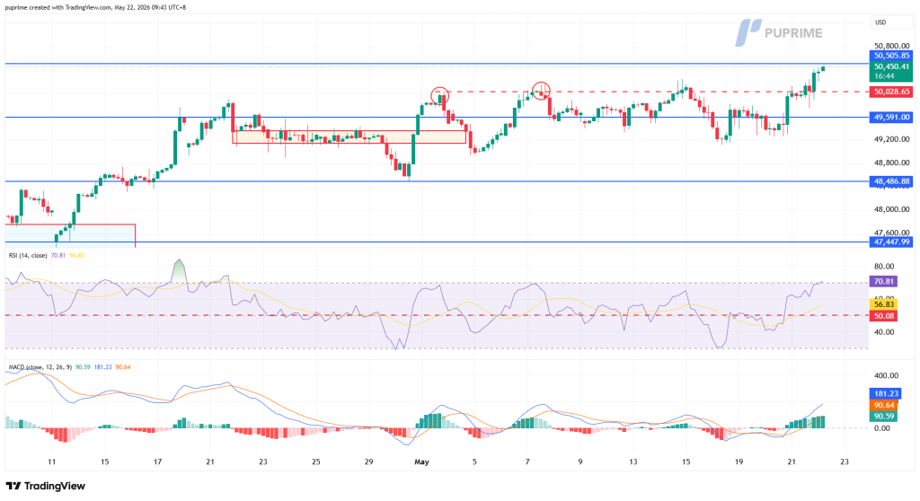 image – PU Prime | More Than Trading
