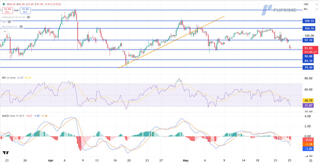 image – PU Prime | More Than Trading