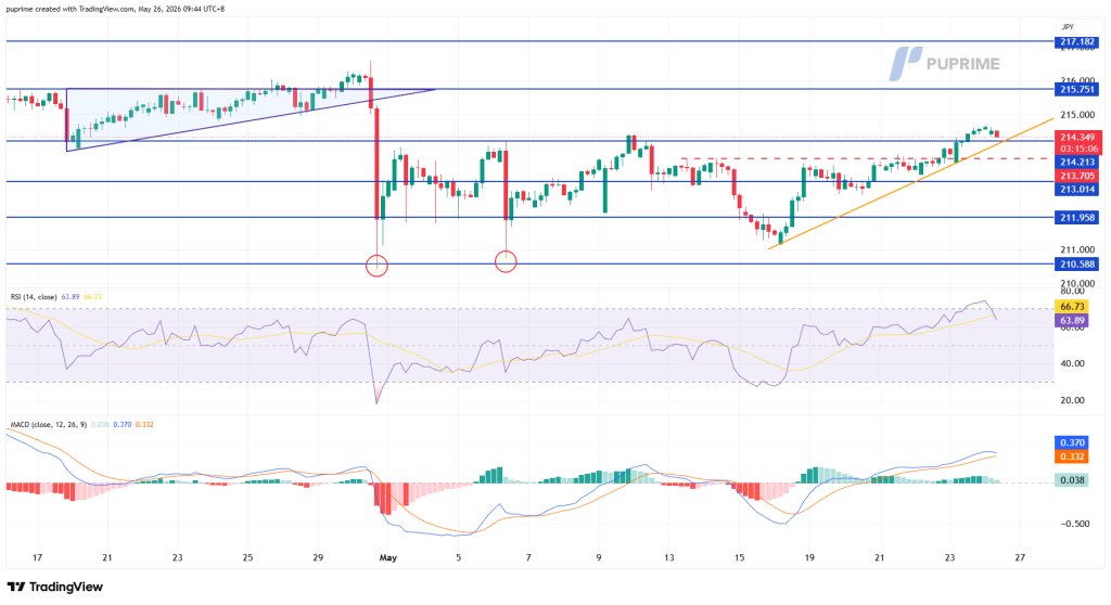 image – PU Prime | More Than Trading