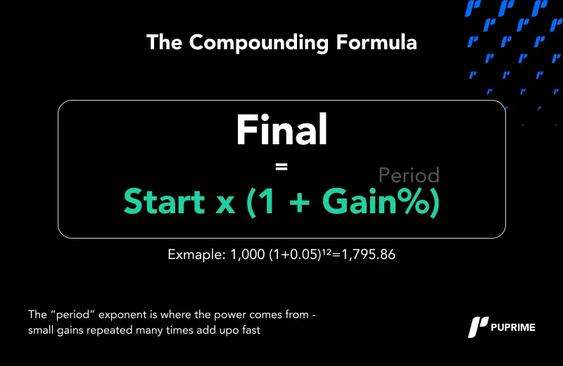 compounding formula
