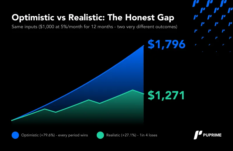 optimistics vs realistic