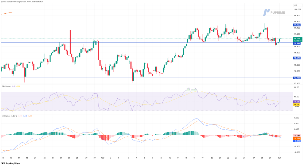 image – PU Prime | More Than Trading