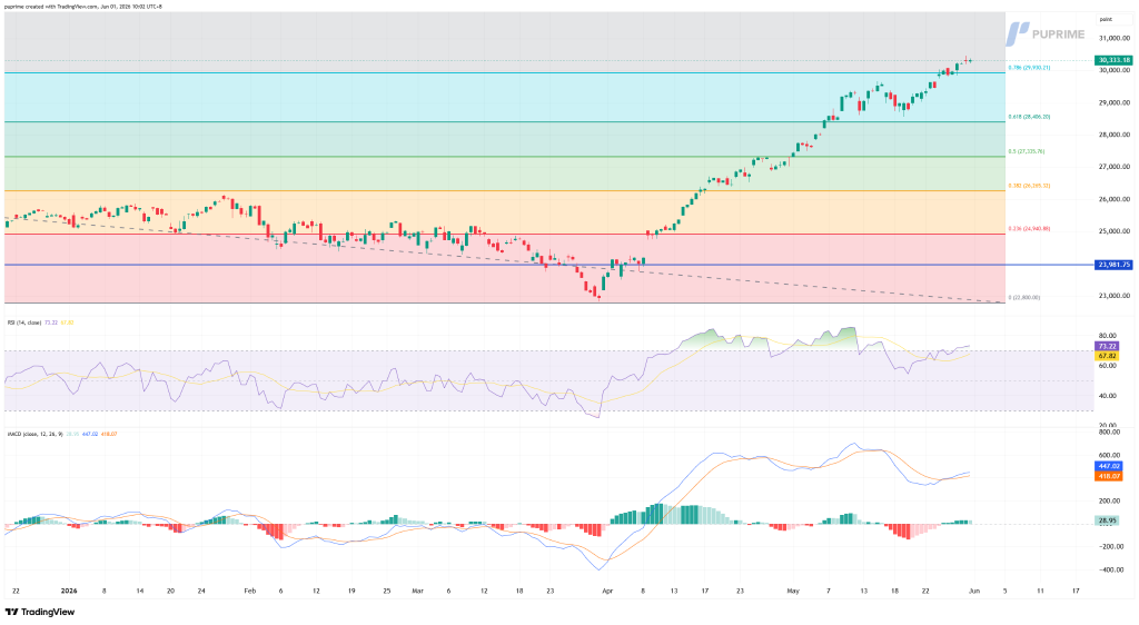 image – PU Prime | More Than Trading