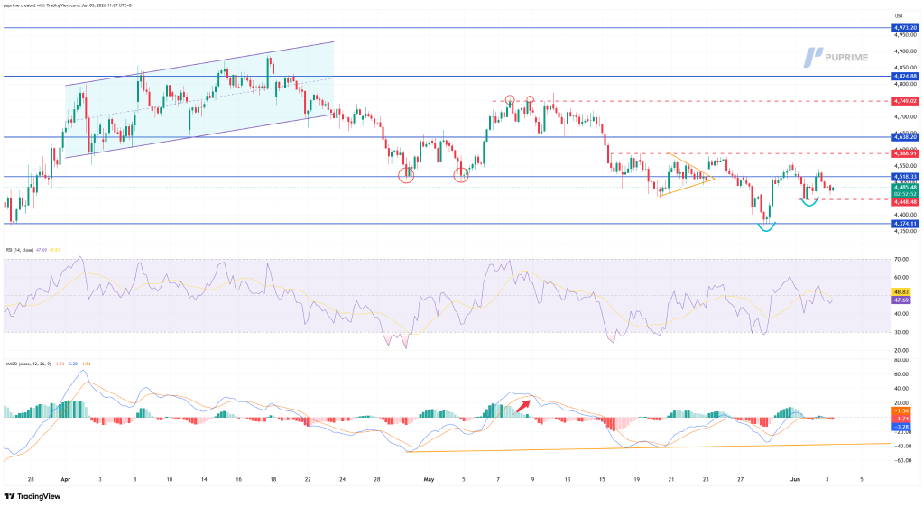 image – PU Prime | More Than Trading