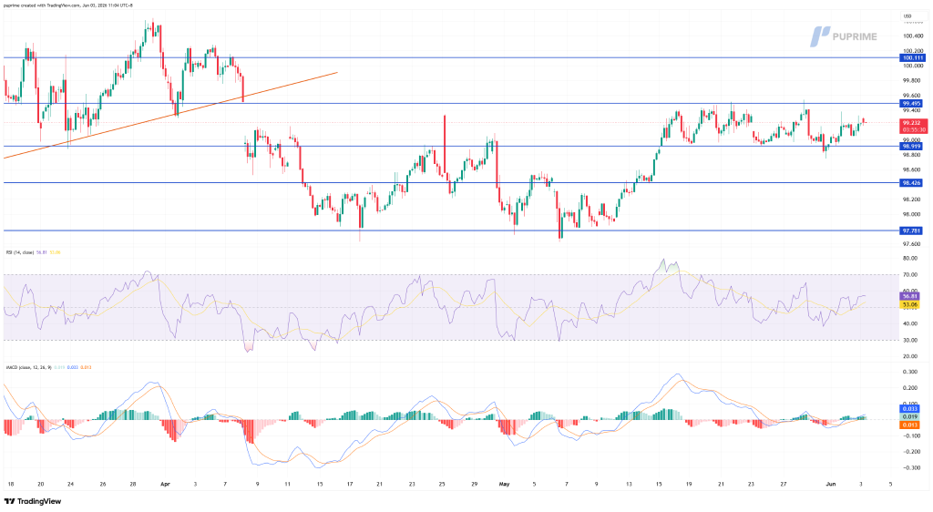 image – PU Prime | More Than Trading