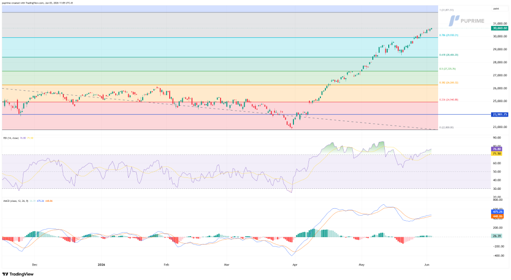 image – PU Prime | More Than Trading
