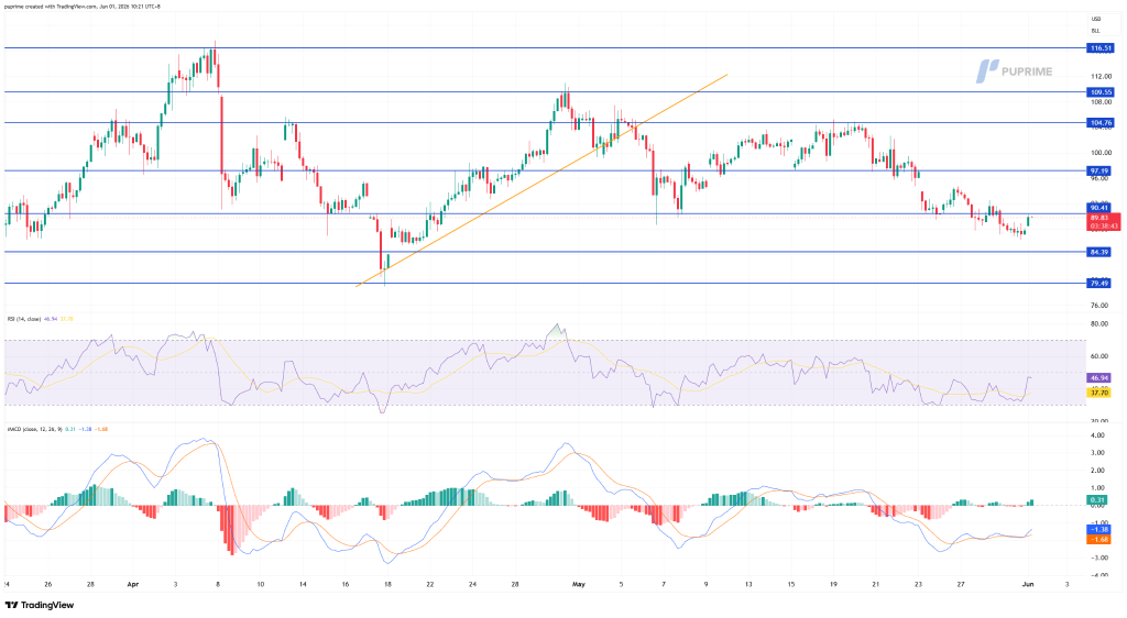 image – PU Prime | More Than Trading
