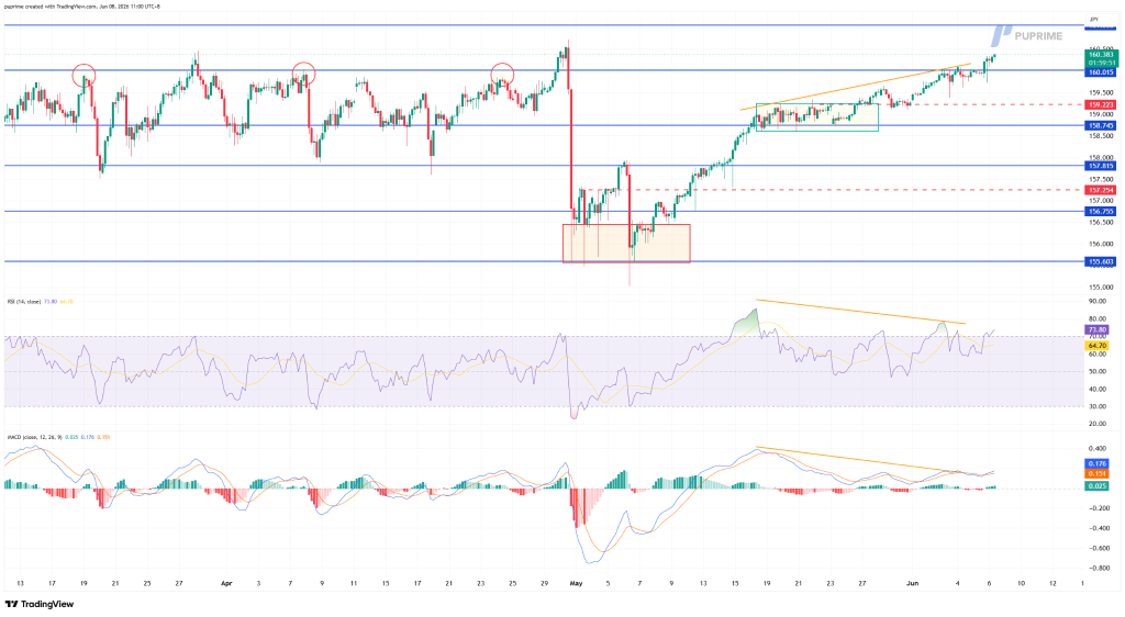image – PU Prime | More Than Trading