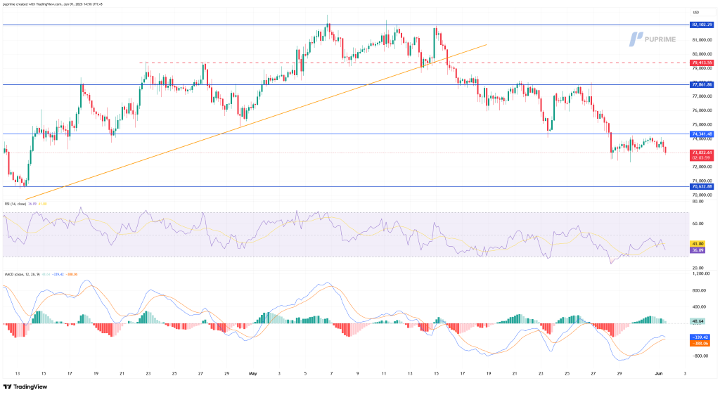 image – PU Prime | More Than Trading