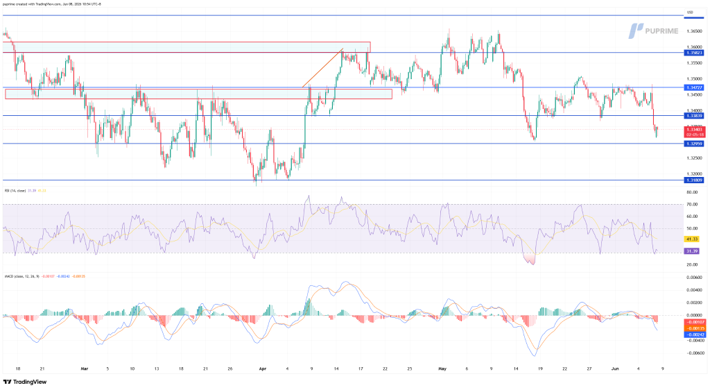 image – PU Prime | More Than Trading