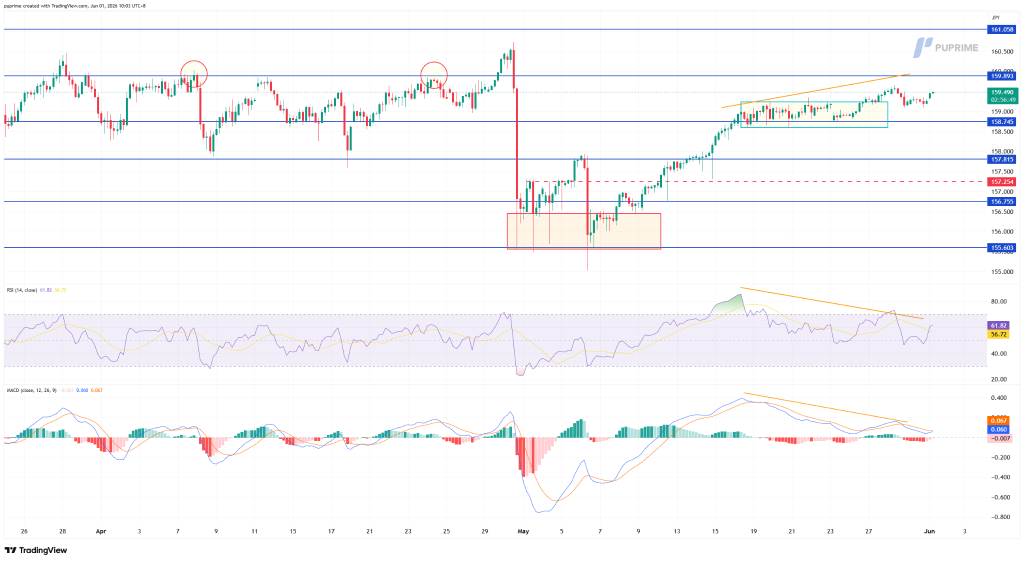 image – PU Prime | More Than Trading