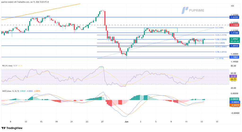 image – PU Prime | More Than Trading