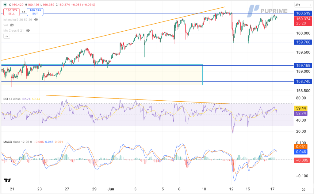 image – PU Prime | More Than Trading