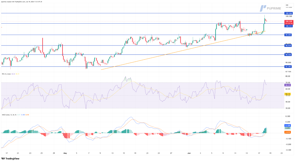 image – PU Prime | More Than Trading