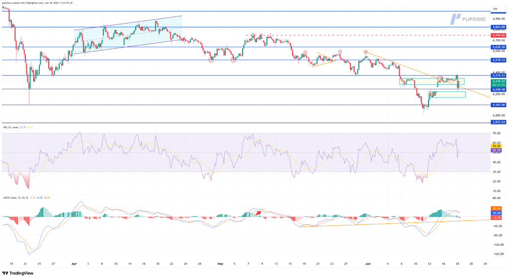 image – PU Prime | More Than Trading