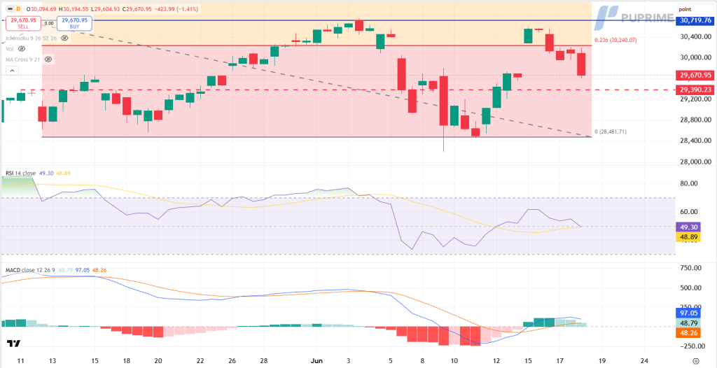 image – PU Prime | More Than Trading