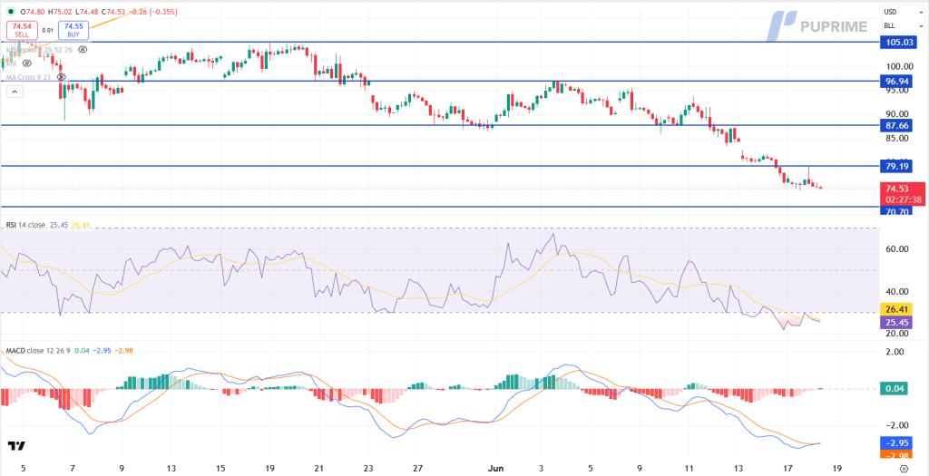 image – PU Prime | More Than Trading