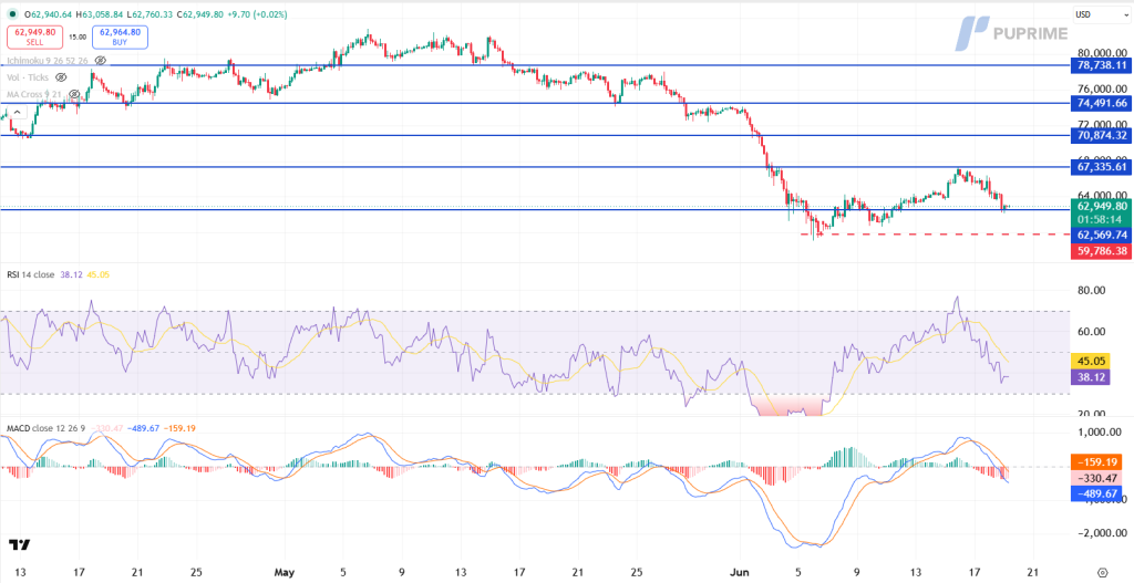 image – PU Prime | More Than Trading