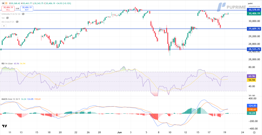 image – PU Prime | More Than Trading