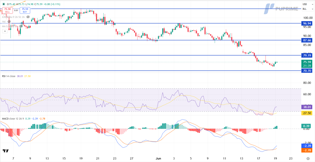 image – PU Prime | More Than Trading