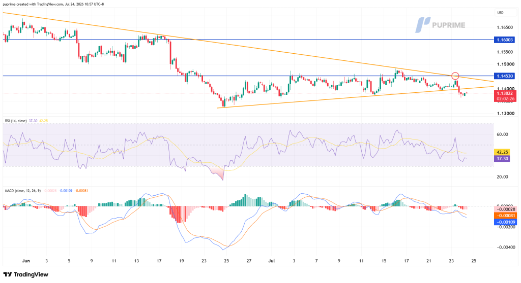 EURUSD_2026-07-24_10-57-34_f2f68 – PU Prime | More Than Trading