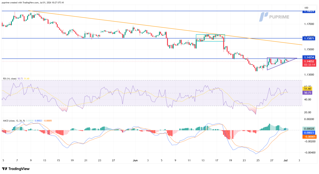 image – PU Prime | More Than Trading