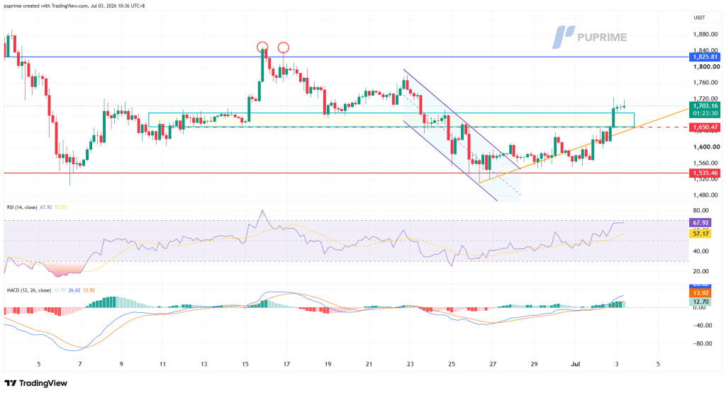 image – PU Prime | More Than Trading